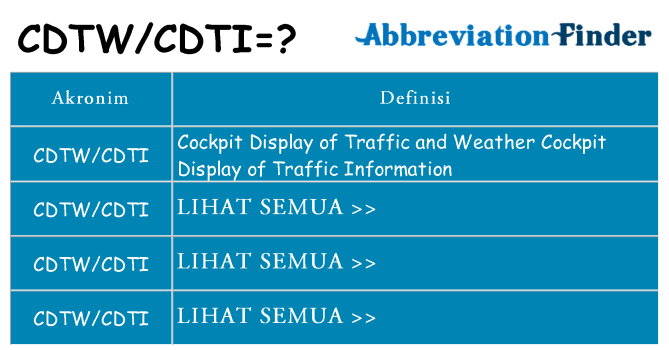 Apa cdtwcdti berdiri untuk