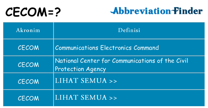 Apa cecom berdiri untuk