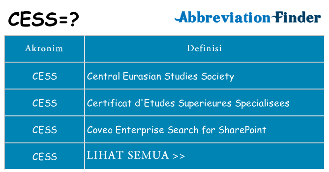 Apa cess berdiri untuk