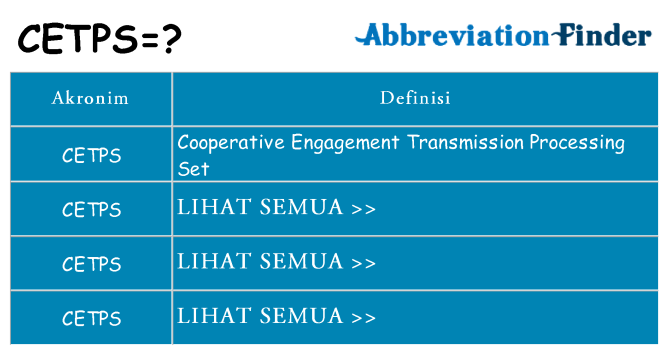 Apa cetps berdiri untuk