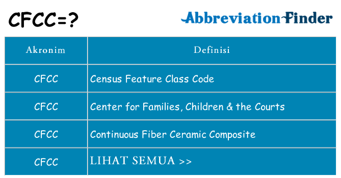 Apa cfcc berdiri untuk