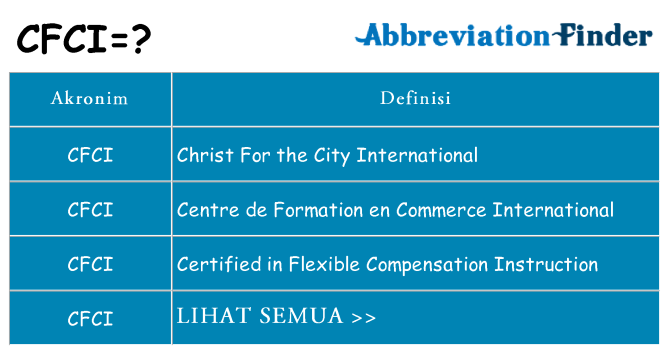 Apa cfci berdiri untuk