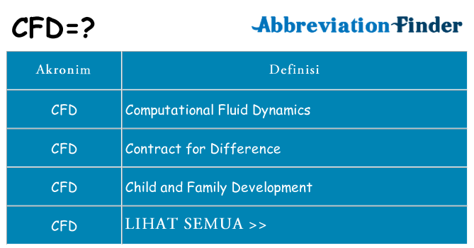 Apa cfd berdiri untuk