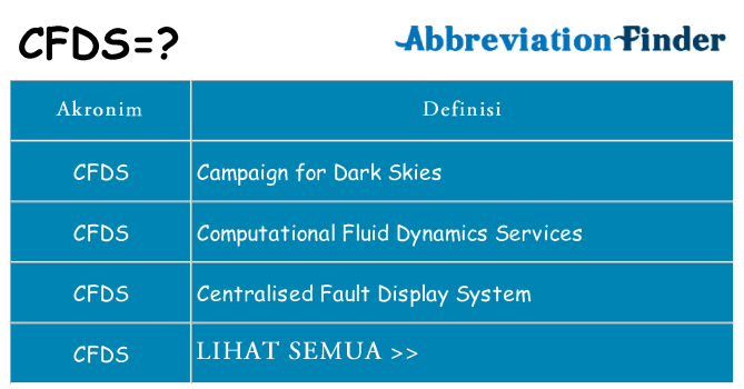 Apa cfds berdiri untuk