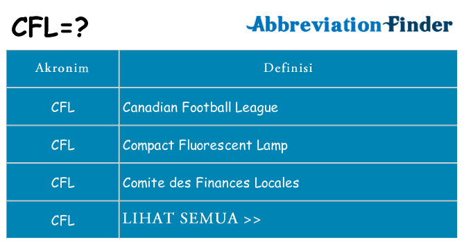 Apa cfl berdiri untuk