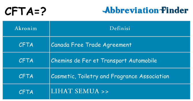 Apa cfta berdiri untuk