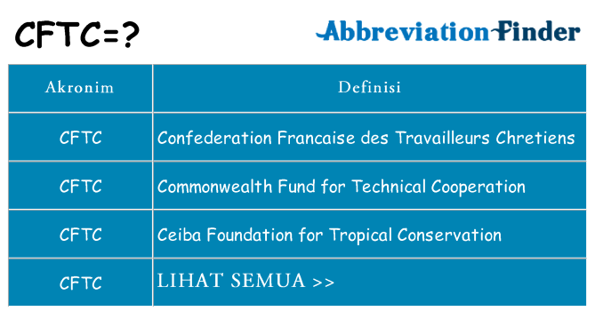 Apa cftc berdiri untuk