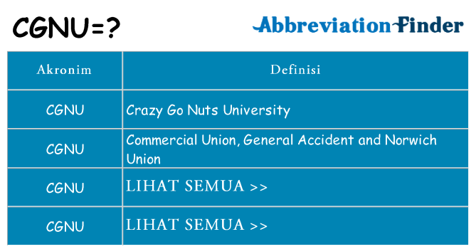 Apa cgnu berdiri untuk