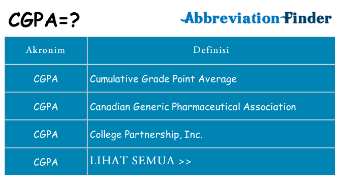 Apa cgpa berdiri untuk