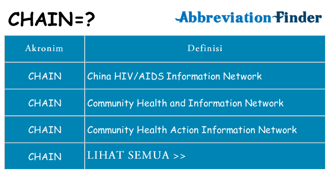 Apa chain berdiri untuk