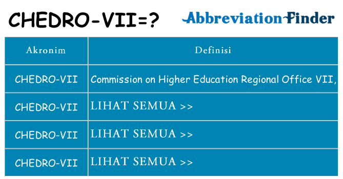 Apa chedro-vii berdiri untuk