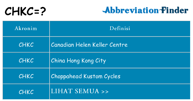 Apa chkc berdiri untuk