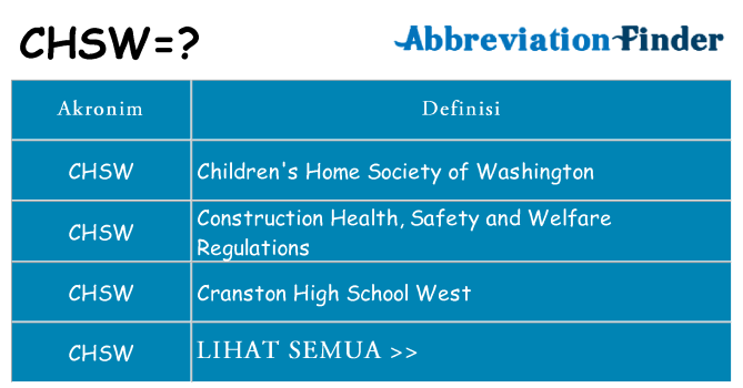 Apa chsw berdiri untuk