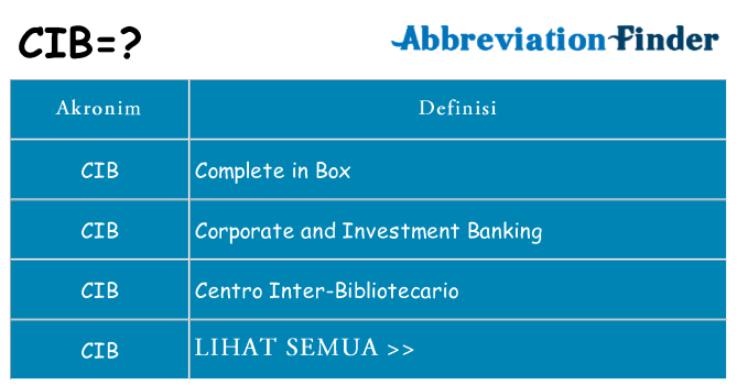 Apa cib berdiri untuk