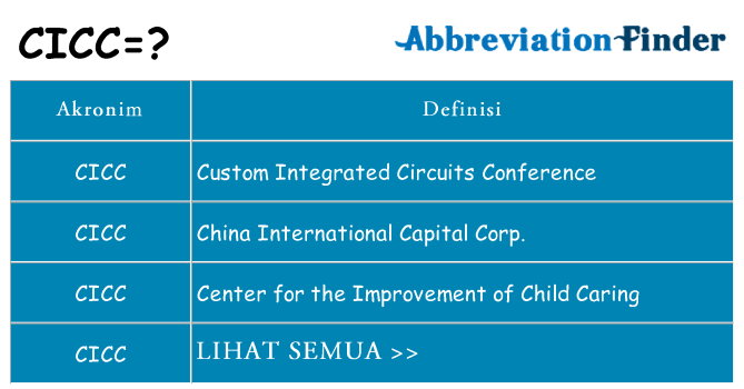 Apa cicc berdiri untuk