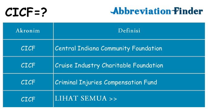 Apa cicf berdiri untuk