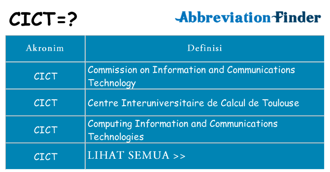 Apa cict berdiri untuk