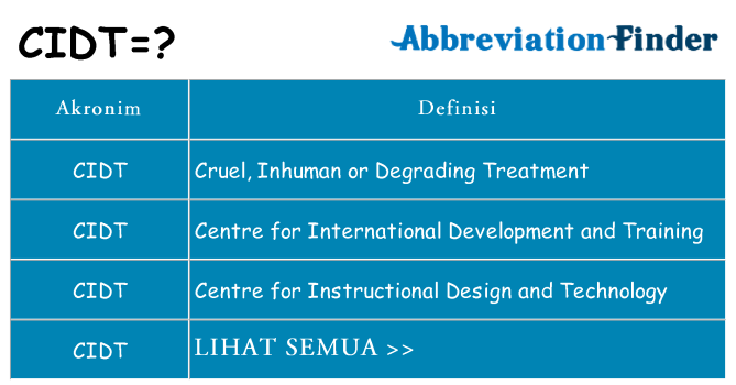 Apa cidt berdiri untuk