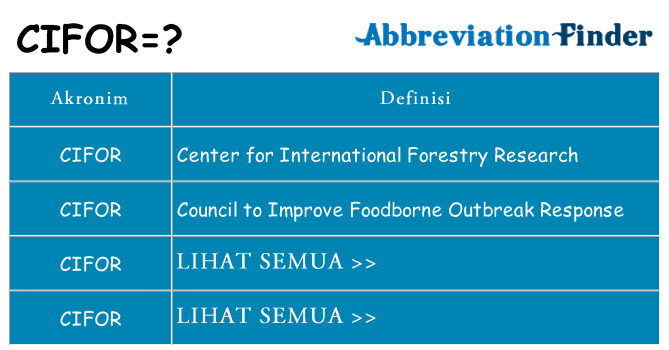 Apa cifor berdiri untuk