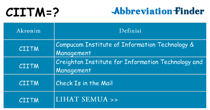 Apa ciitm berdiri untuk