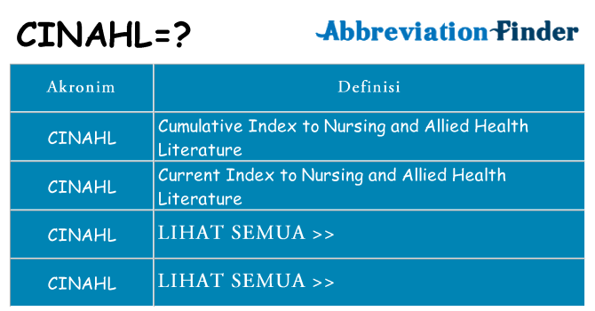 Apa cinahl berdiri untuk