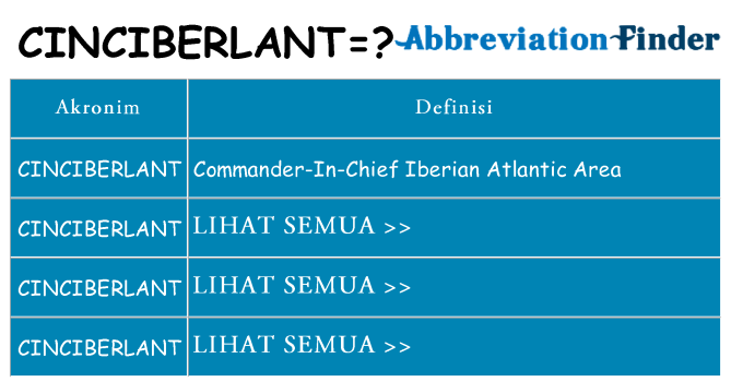 Apa cinciberlant berdiri untuk