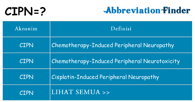 Apa cipn berdiri untuk
