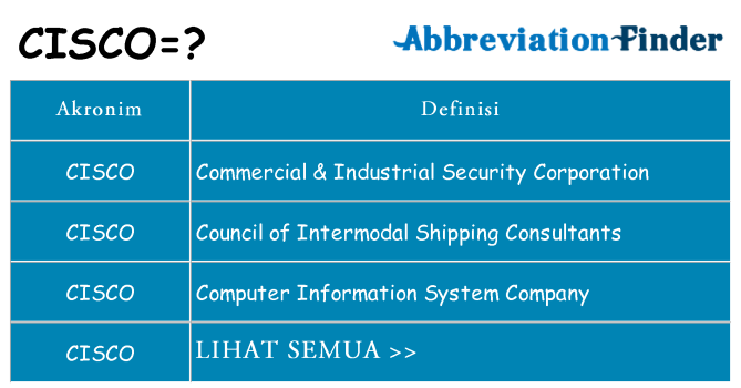 Apa cisco berdiri untuk