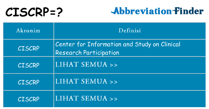 Apa ciscrp berdiri untuk