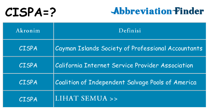 Apa cispa berdiri untuk