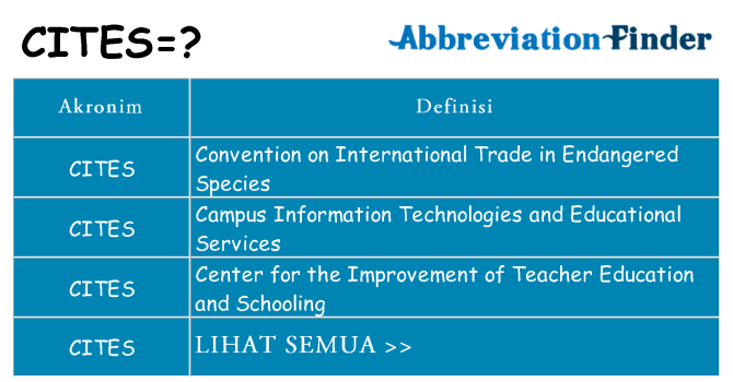 Apa cites berdiri untuk