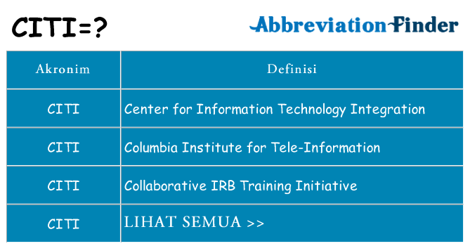 Apa citi berdiri untuk