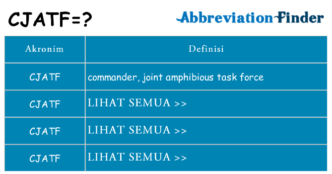 Apa cjatf berdiri untuk