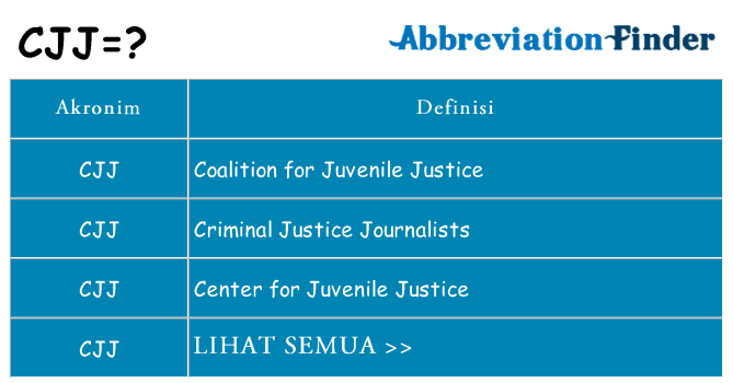 Apa cjj berdiri untuk