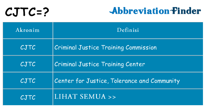 Apa cjtc berdiri untuk