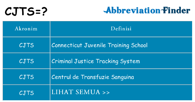 Apa cjts berdiri untuk