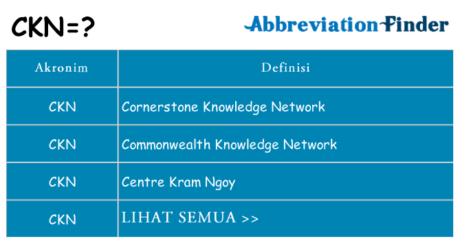 Apa ckn berdiri untuk