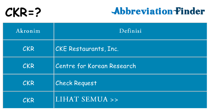 Apa ckr berdiri untuk