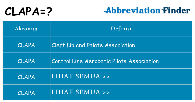 Apa clapa berdiri untuk