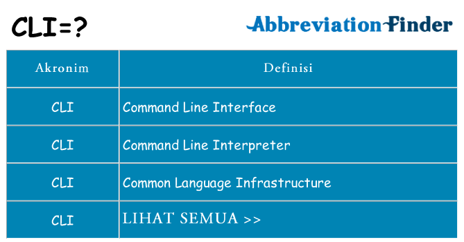 Apa cli berdiri untuk