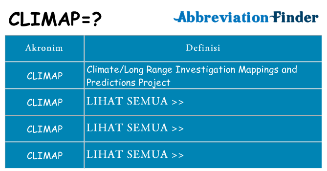 Apa climap berdiri untuk