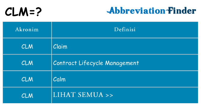 Apa clm berdiri untuk