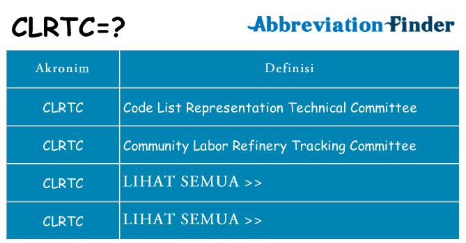 Apa clrtc berdiri untuk