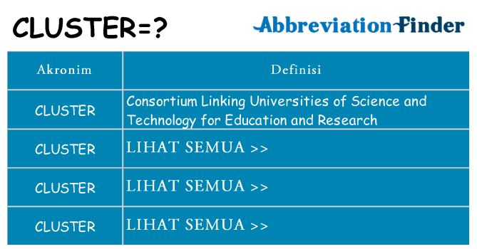 Apa cluster berdiri untuk