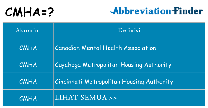 Apa cmha berdiri untuk