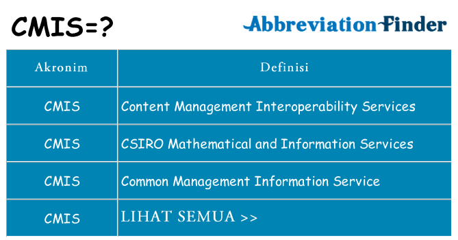 Apa cmis berdiri untuk
