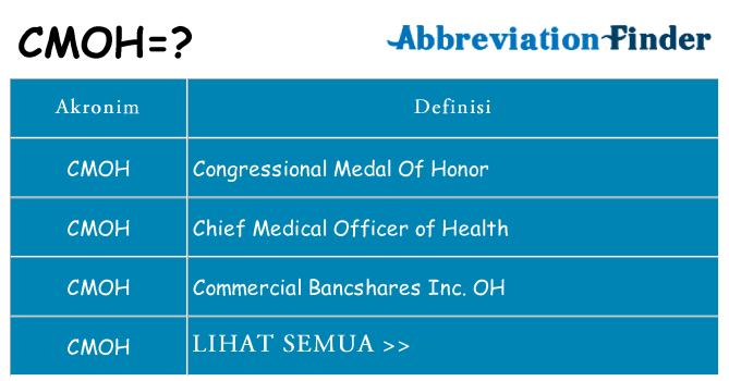 Apa cmoh berdiri untuk