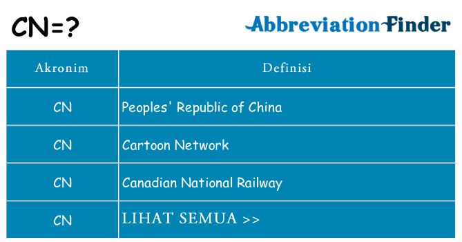 Apa cn berdiri untuk