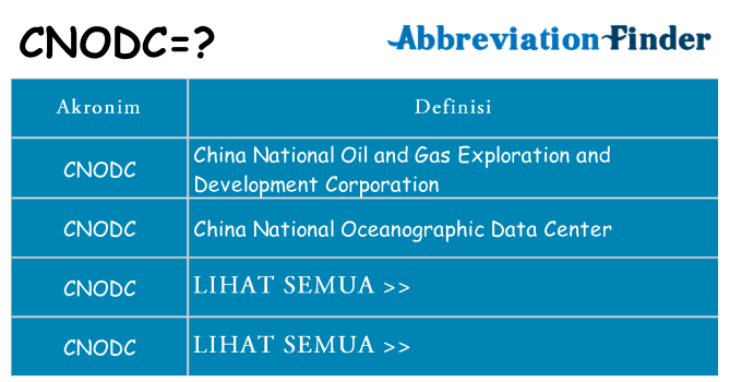 Apa cnodc berdiri untuk