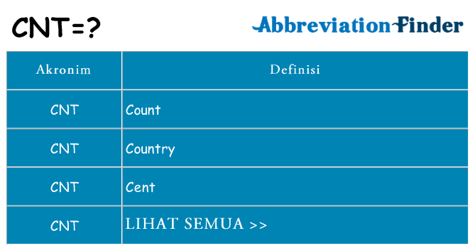 Apa cnt berdiri untuk